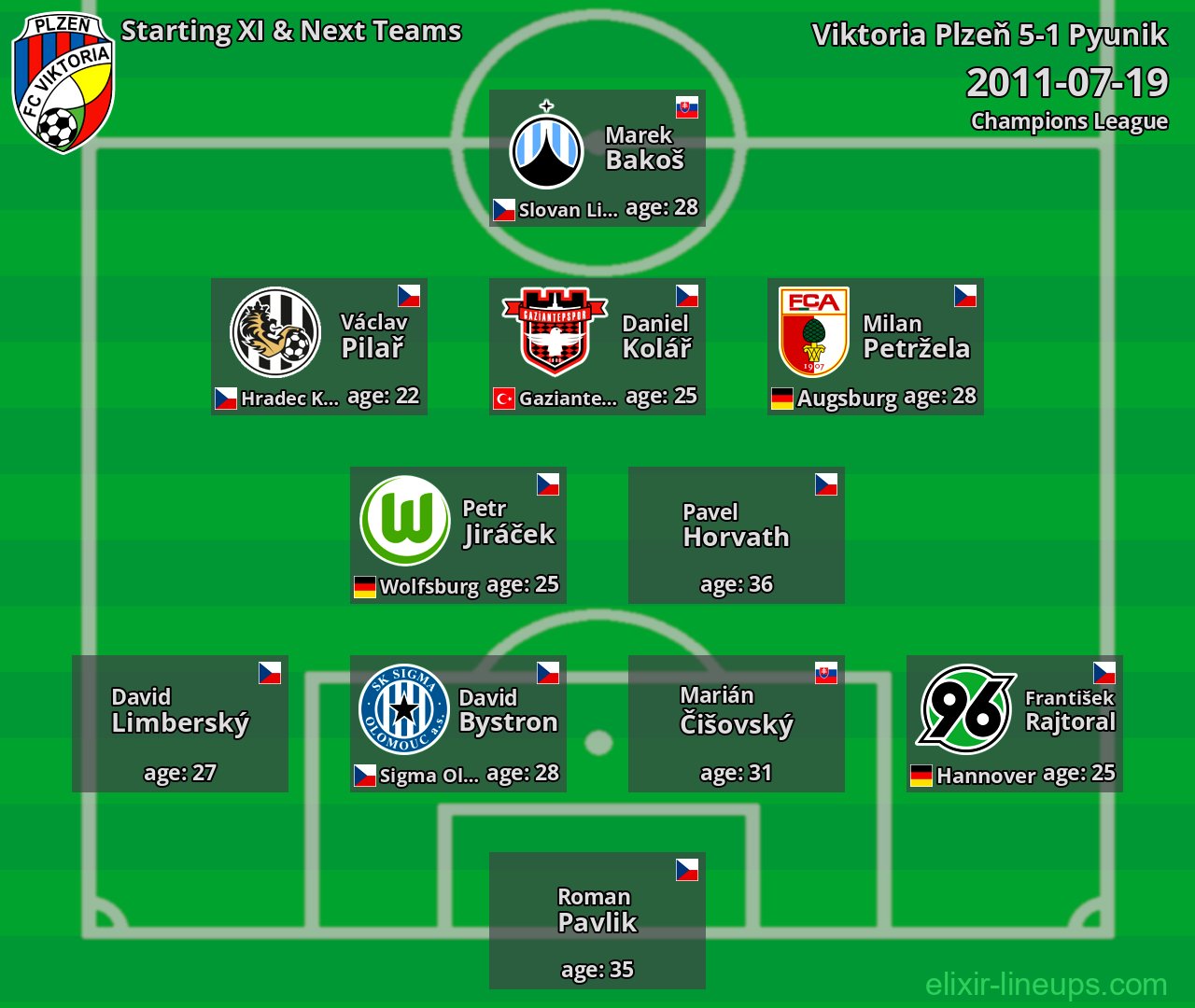 Viktoria Plzeň Starting XI & Next Teams 2011-07-19