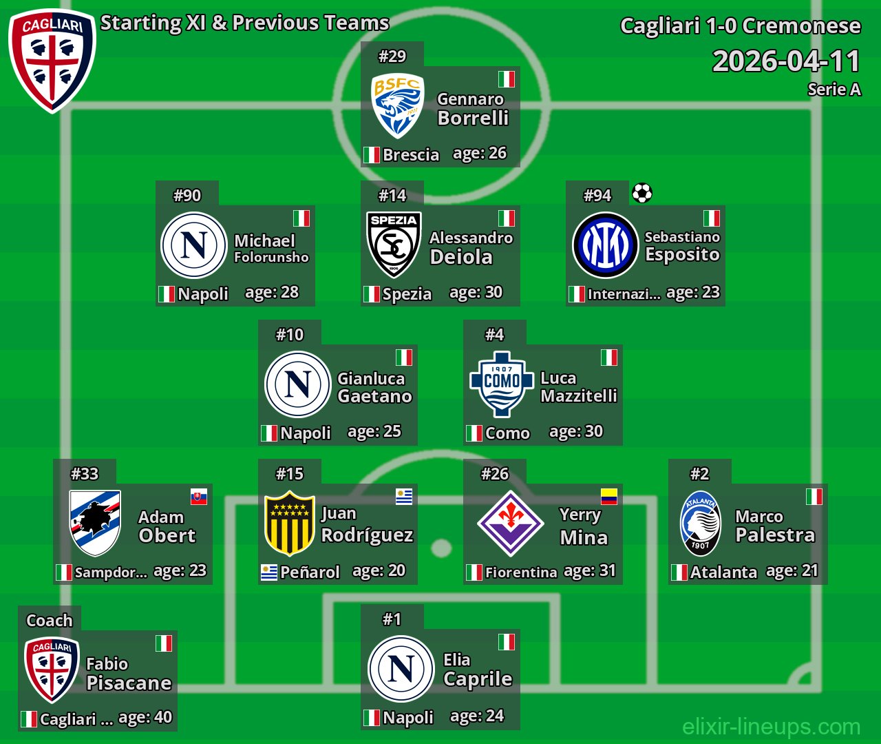 Cagliari Starting XI & Previous Teams 2026-04-11