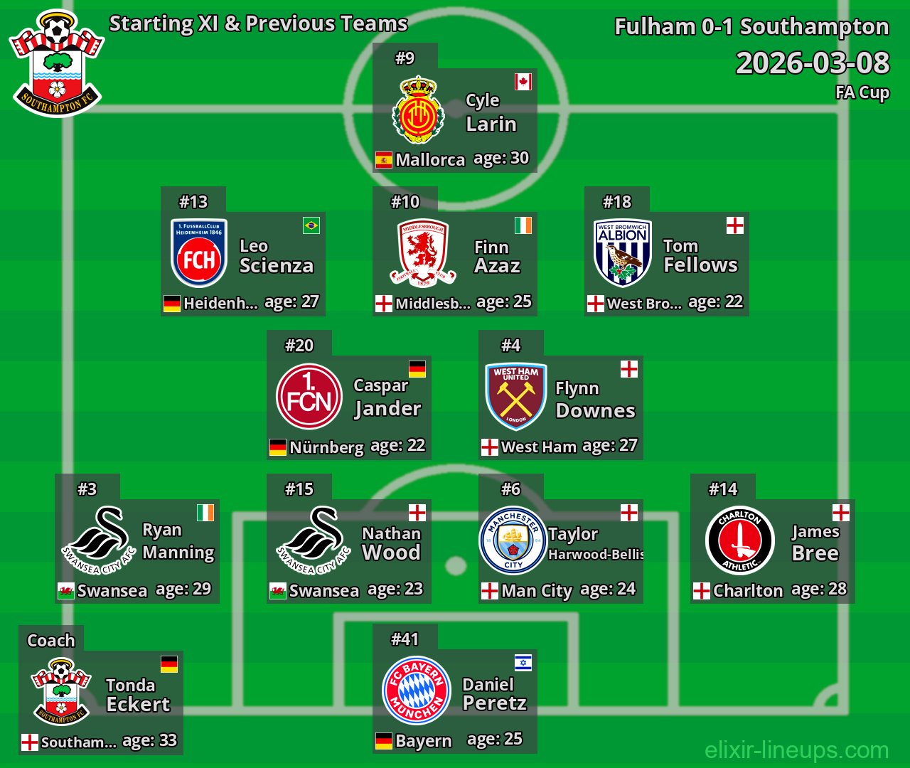Southampton Starting XI & Previous Teams 2026-03-08