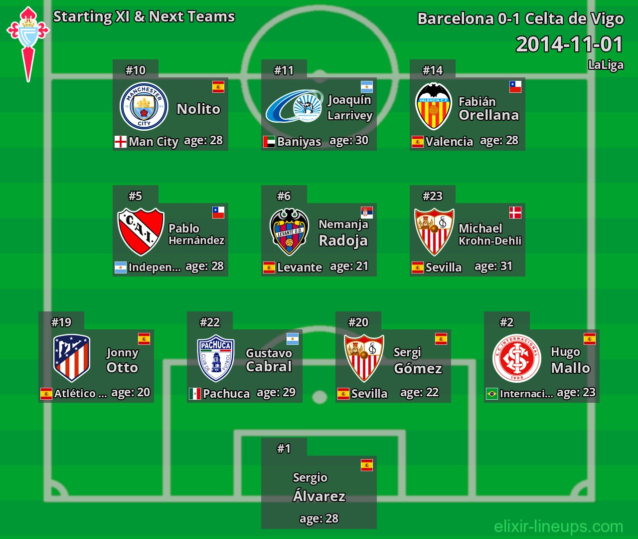 Celta de Vigo Starting XI & Next Teams 2014-11-01