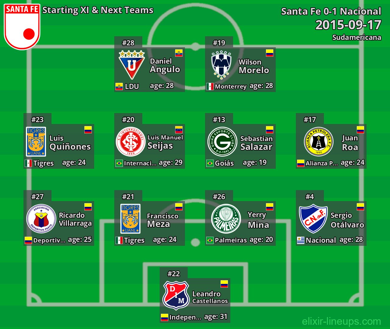 Santa Fe Starting XI & Next Teams 2015-09-17