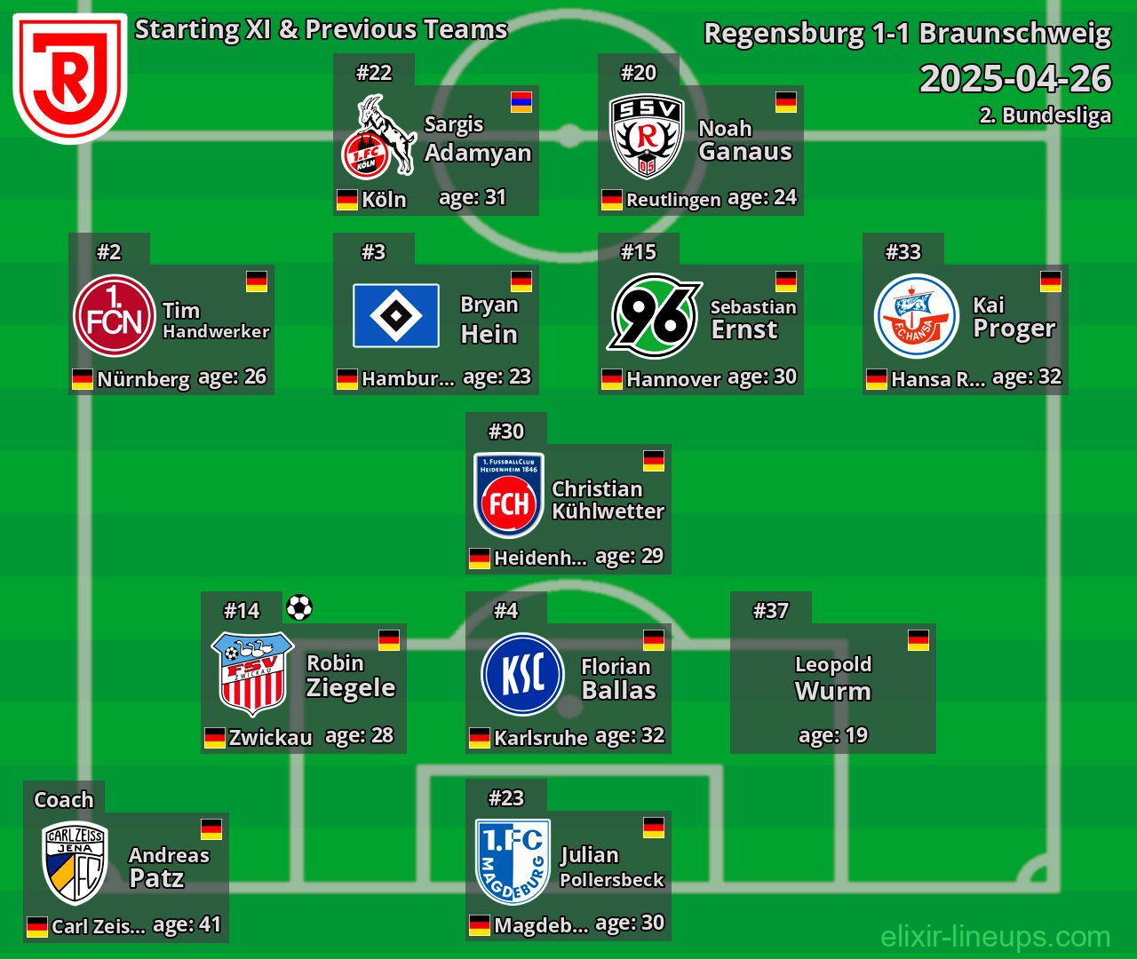 Regensburg Starting XI & Previous Teams 2025-04-26