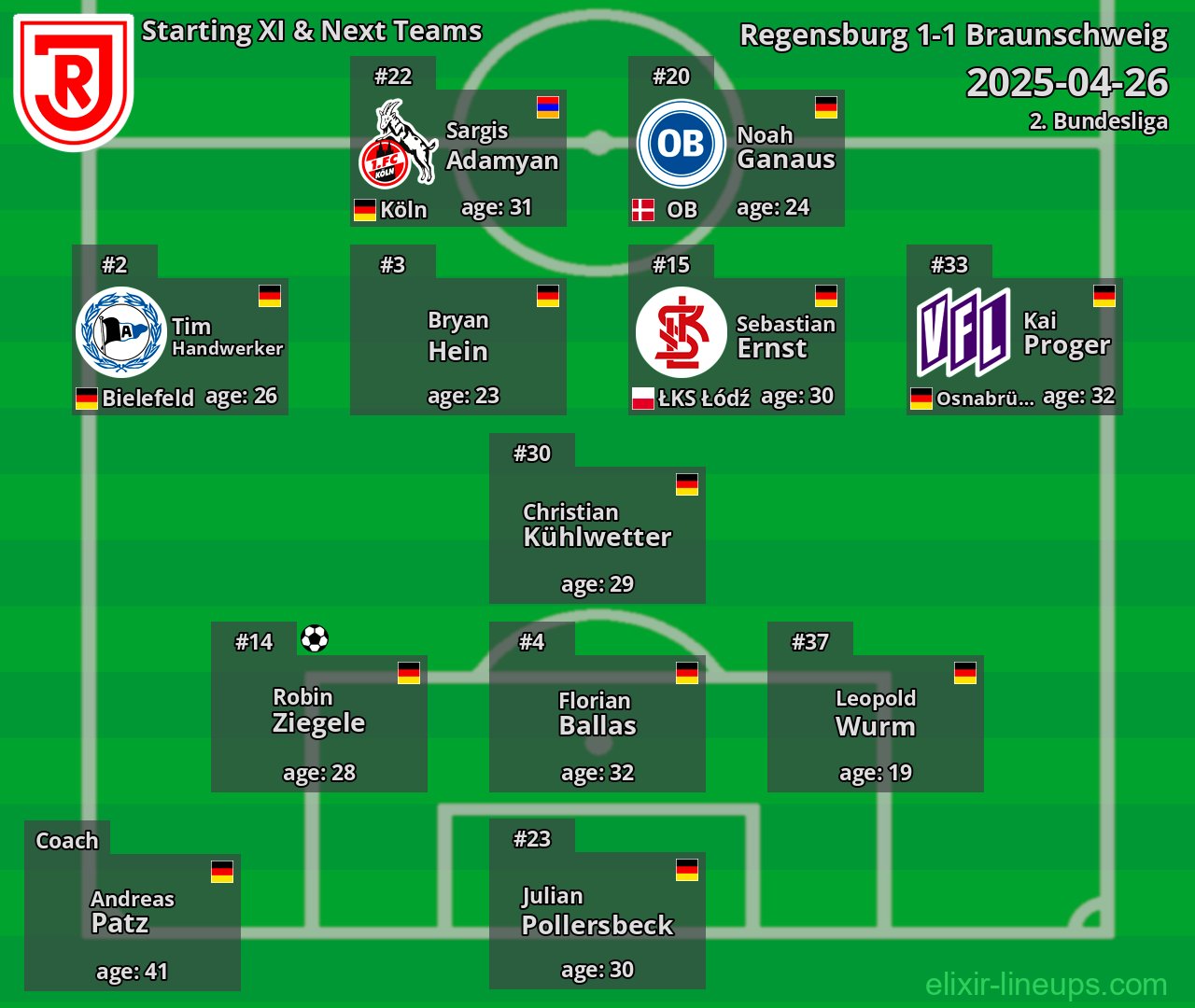 Regensburg Starting XI & Next Teams 2025-04-26