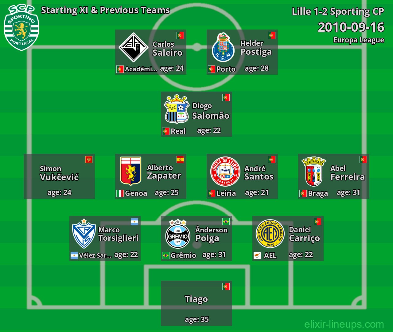 Sporting CP Starting XI & Previous Teams 2010-09-16