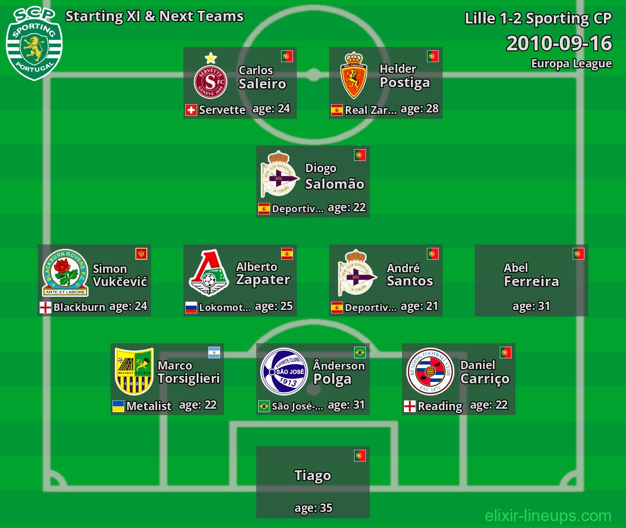 Sporting CP Starting XI & Next Teams 2010-09-16