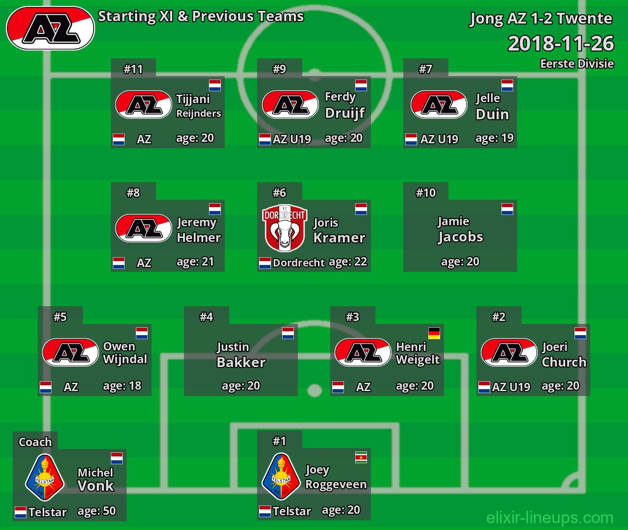 Jong AZ Starting XI & Previous Teams 2018-11-26