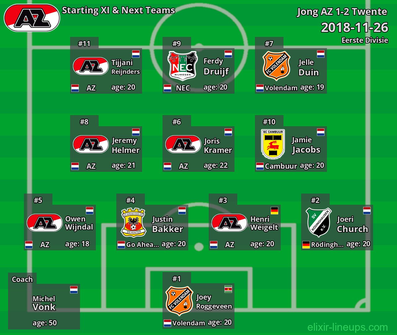 Jong AZ Starting XI & Next Teams 2018-11-26