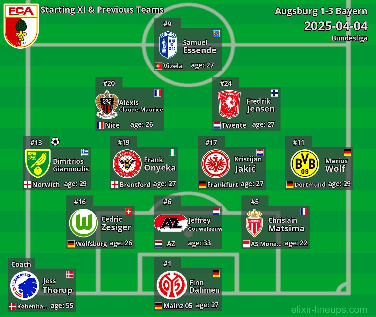 Augsburg Starting XI & Previous Teams 2025-04-04