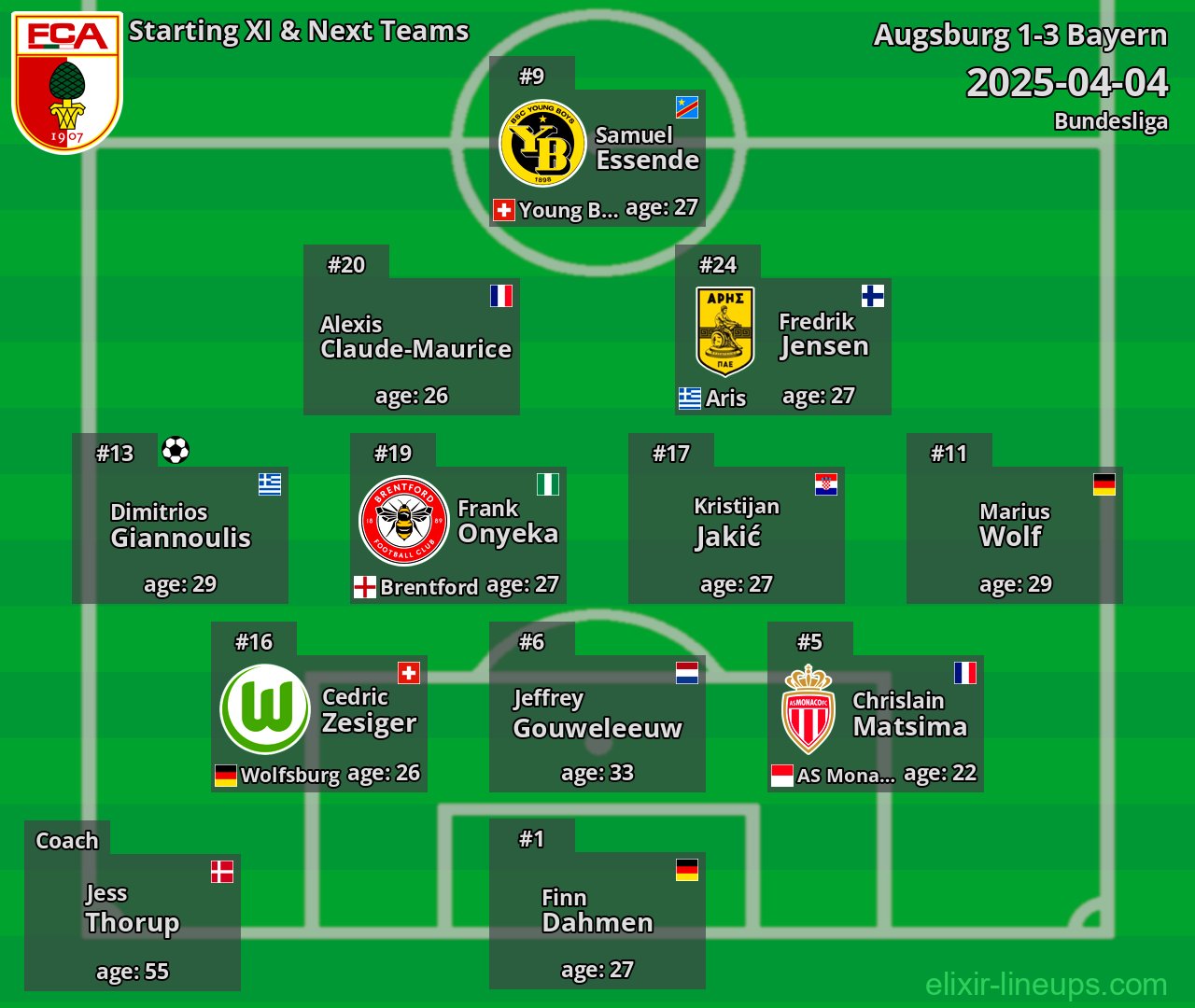 Augsburg Starting XI & Next Teams 2025-04-04