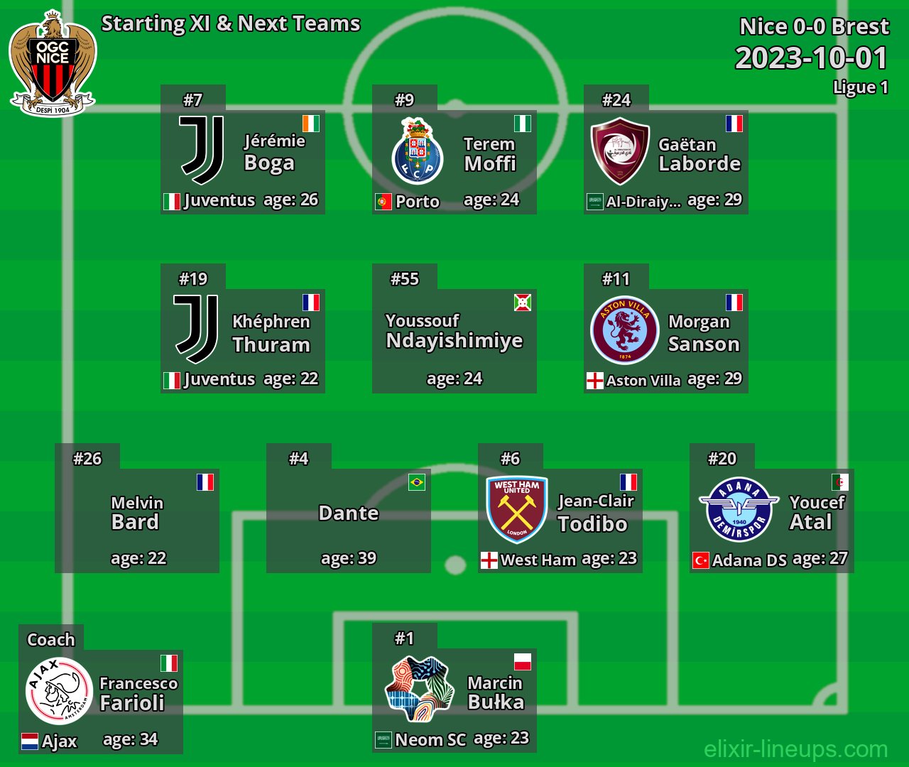 Nice Starting XI & Next Teams 2023-10-01