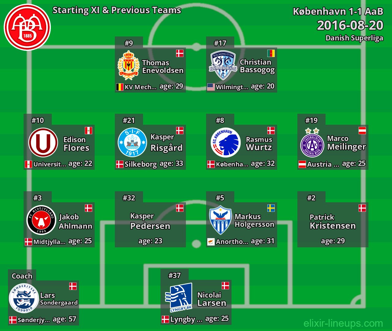 AaB Starting XI & Previous Teams 2016-08-20