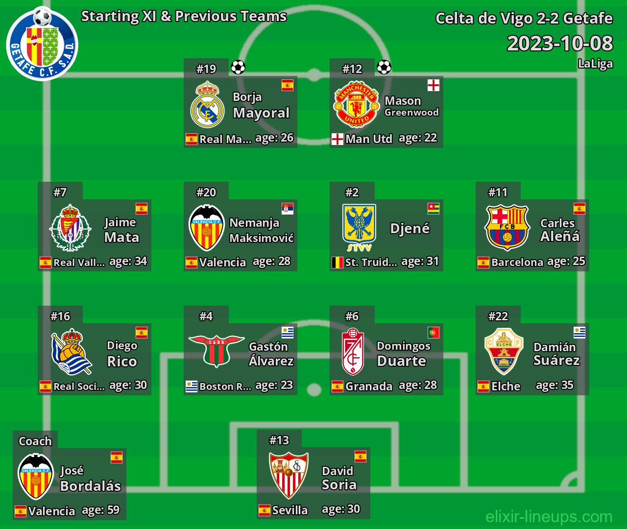 Getafe Starting XI & Previous Teams 2023-10-08