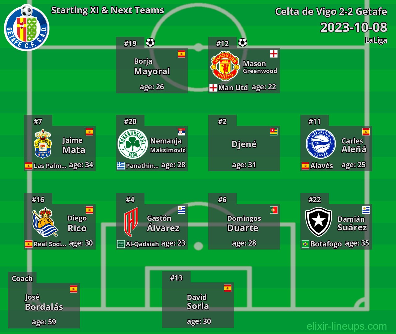 Getafe Starting XI & Next Teams 2023-10-08
