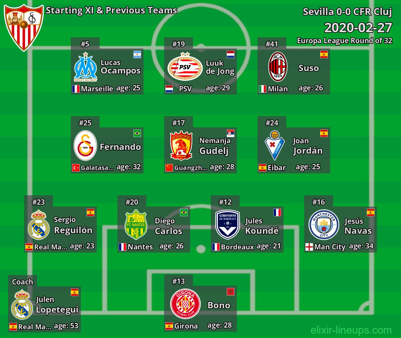 Sevilla Starting XI & Previous Teams 2020-02-27