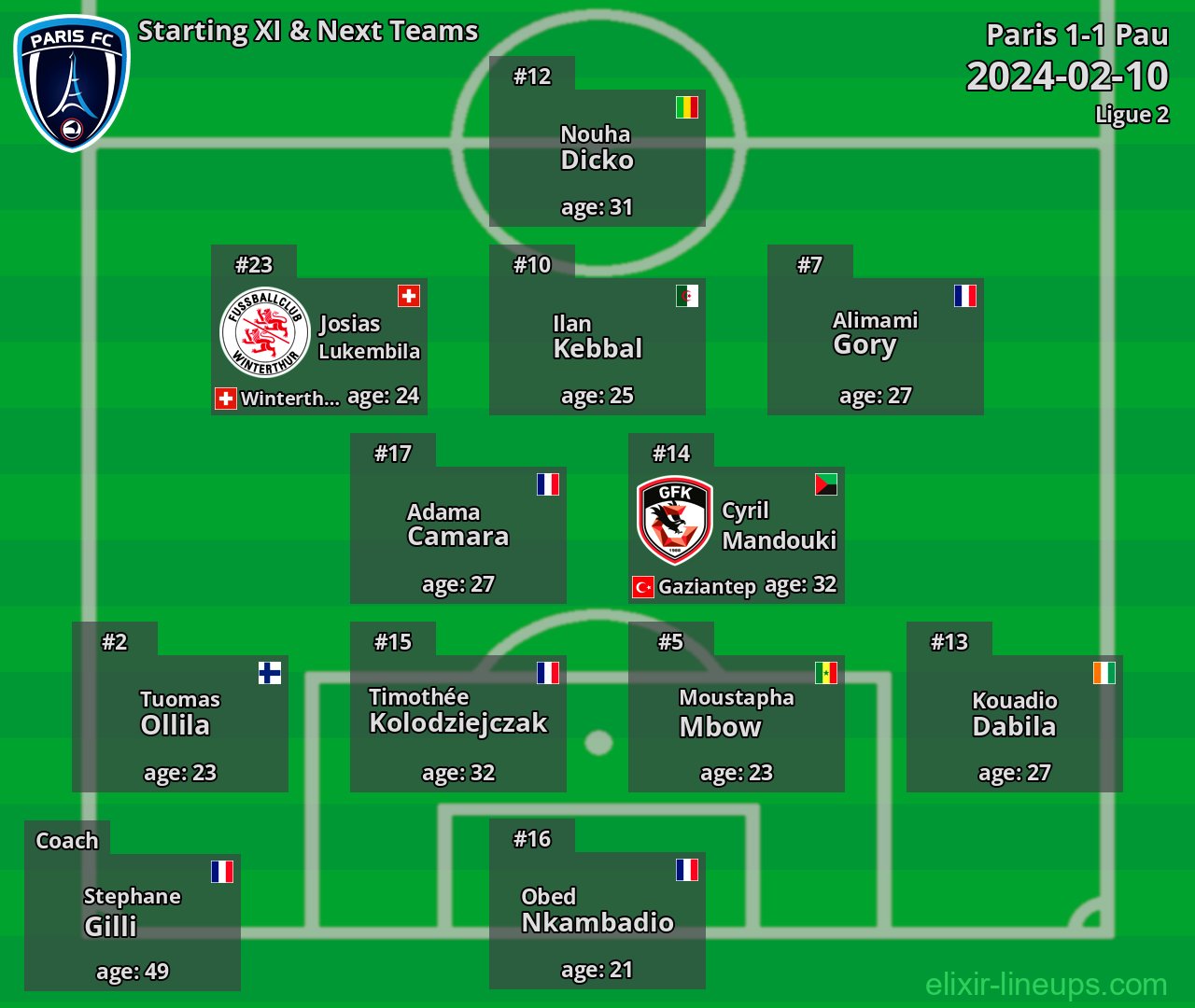 Paris Starting XI & Next Teams 2024-02-10