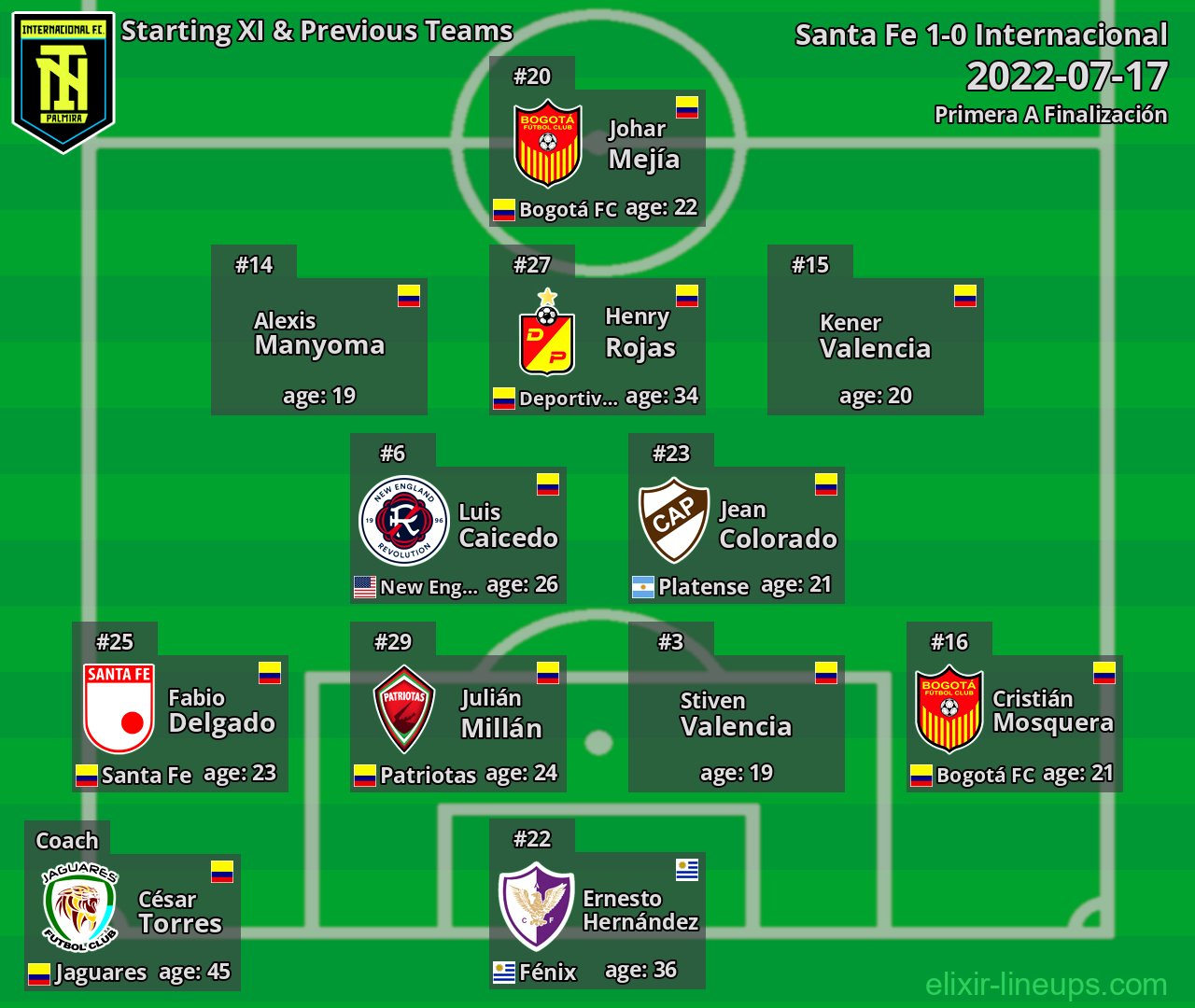 Internacional Starting XI & Previous Teams 2022-07-17