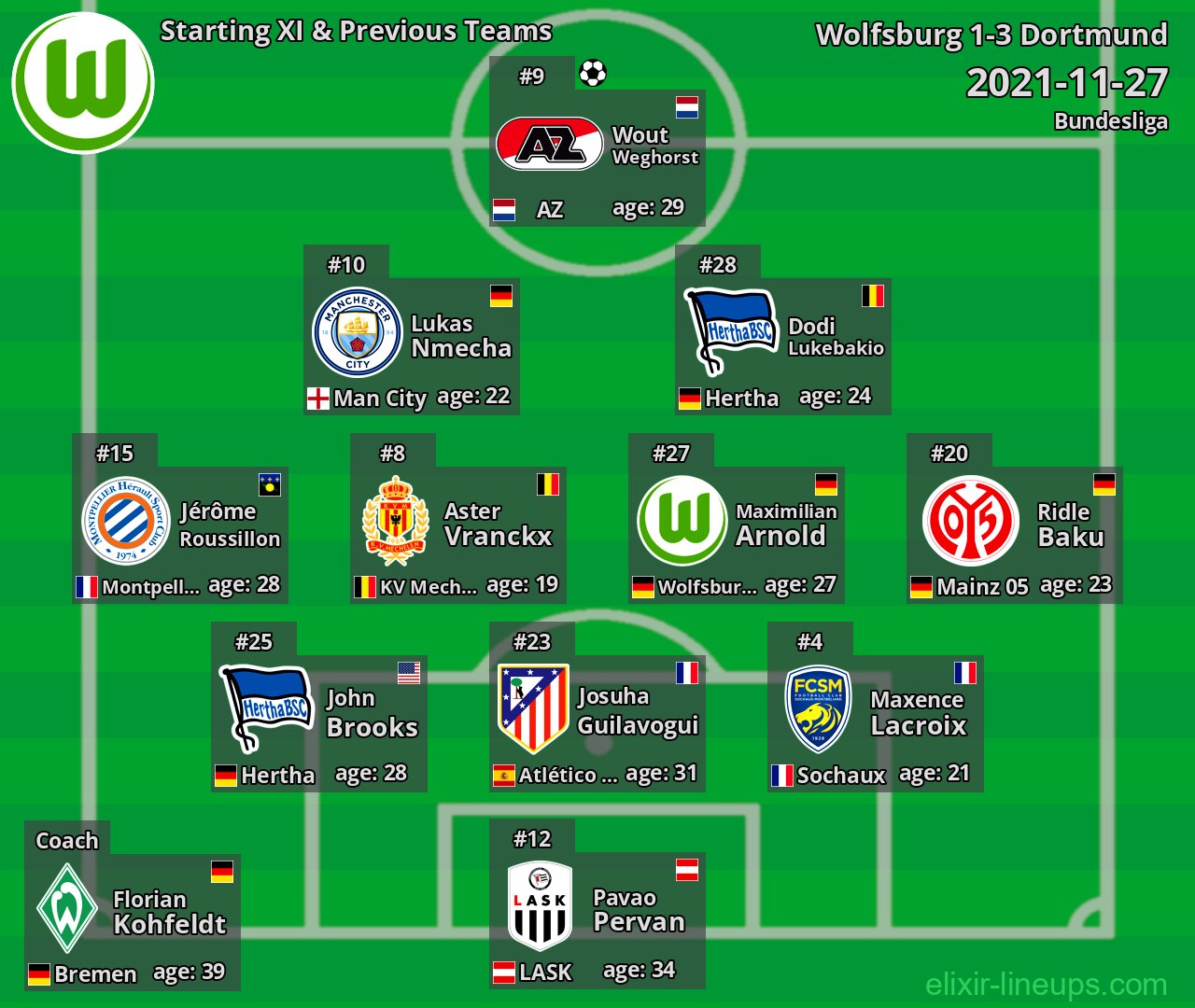 Wolfsburg Starting XI & Previous Teams 2021-11-27