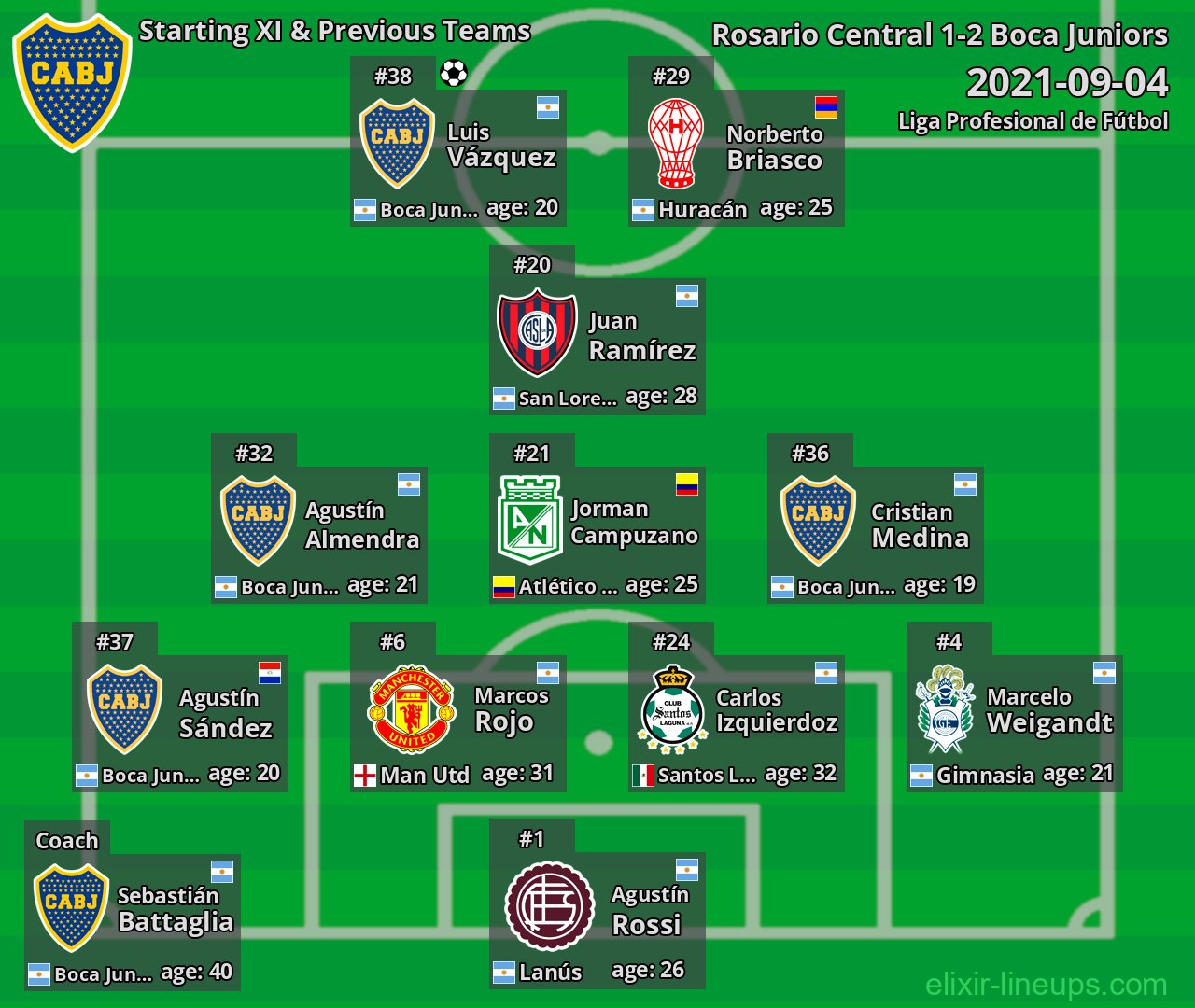 Boca Juniors Starting XI & Previous Teams 2021-09-04