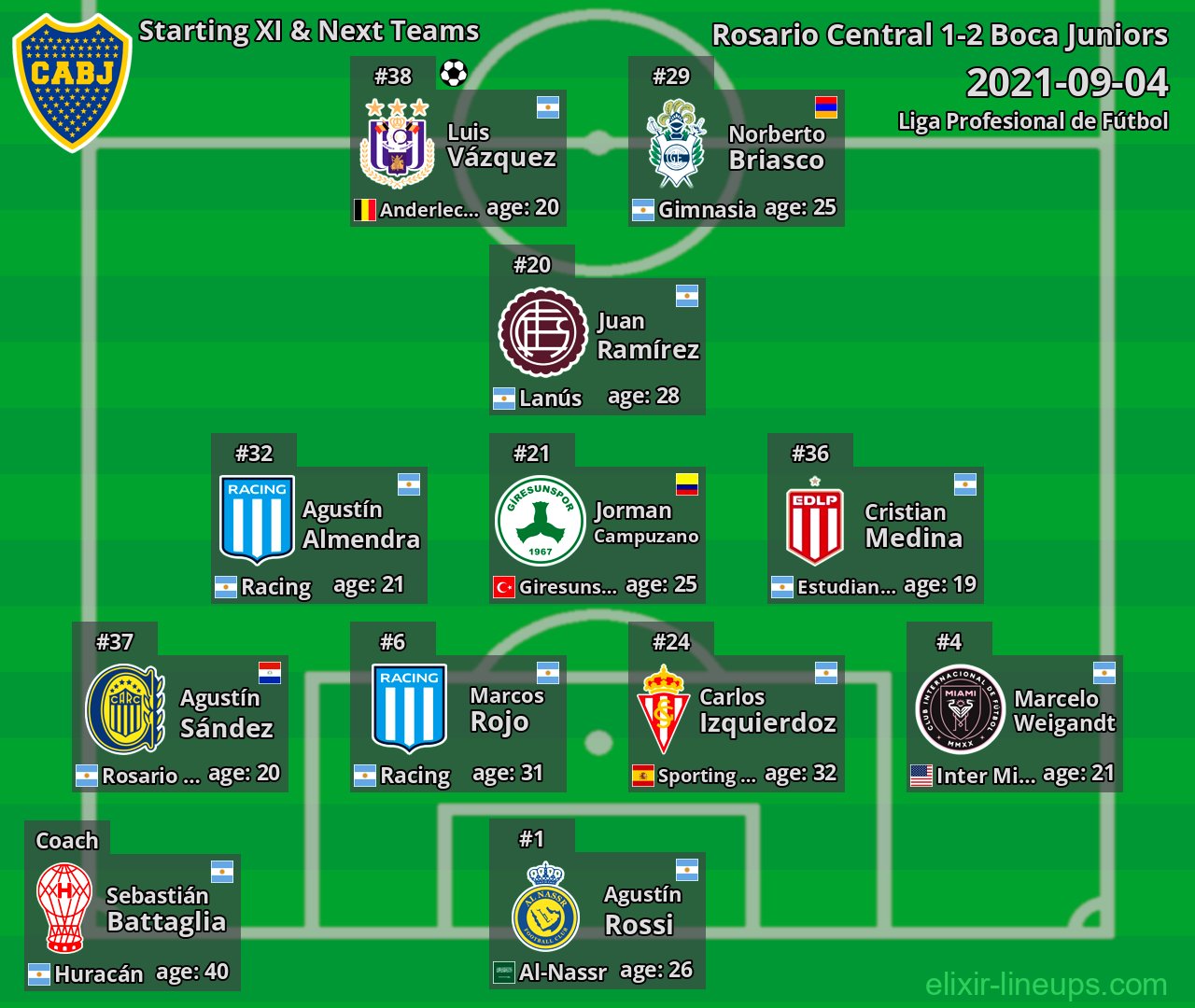 Boca Juniors Starting XI & Next Teams 2021-09-04