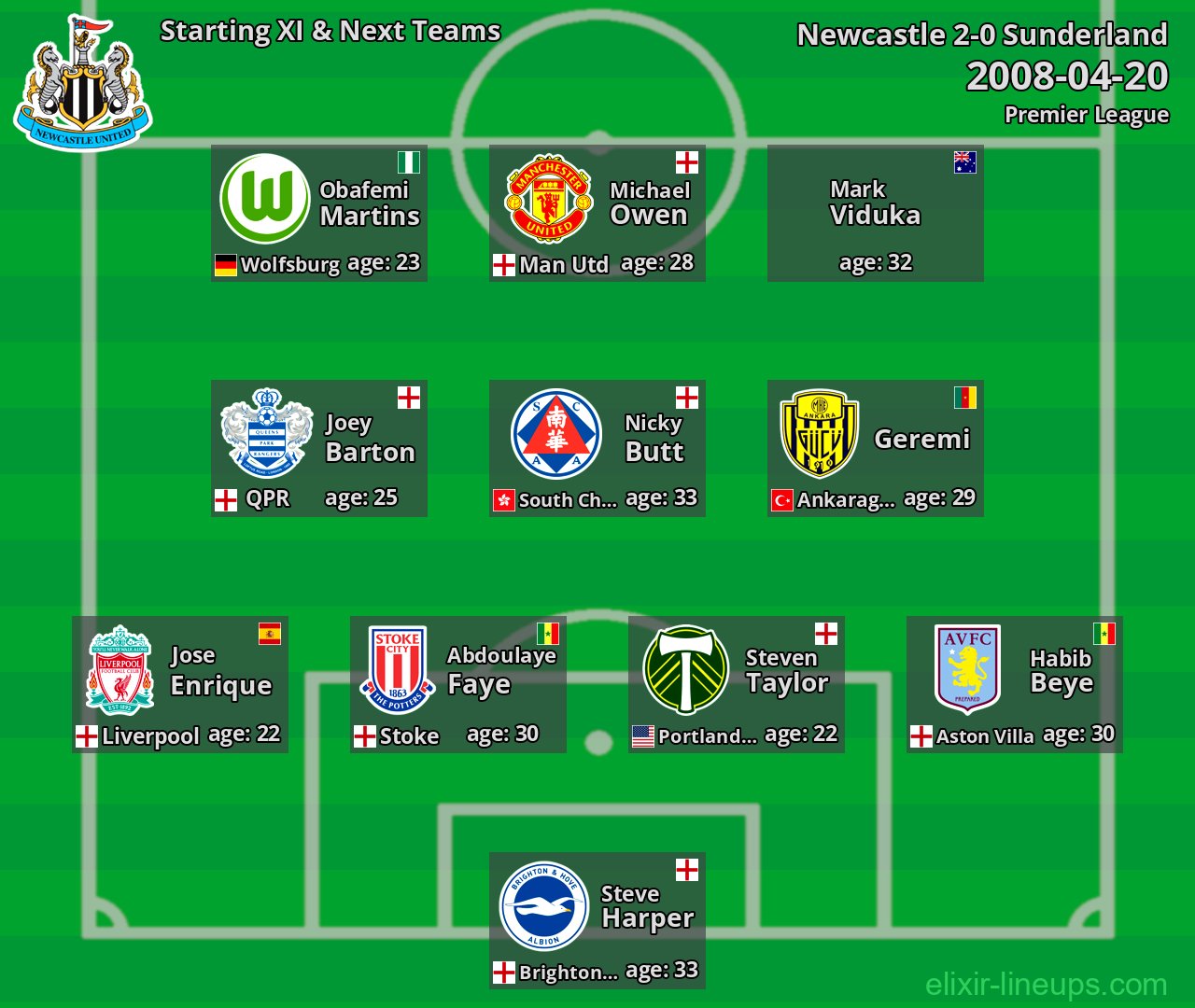 Newcastle Starting XI & Next Teams 2008-04-20