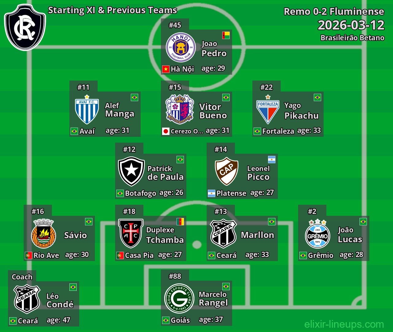 Remo Starting XI & Previous Teams 2026-03-12
