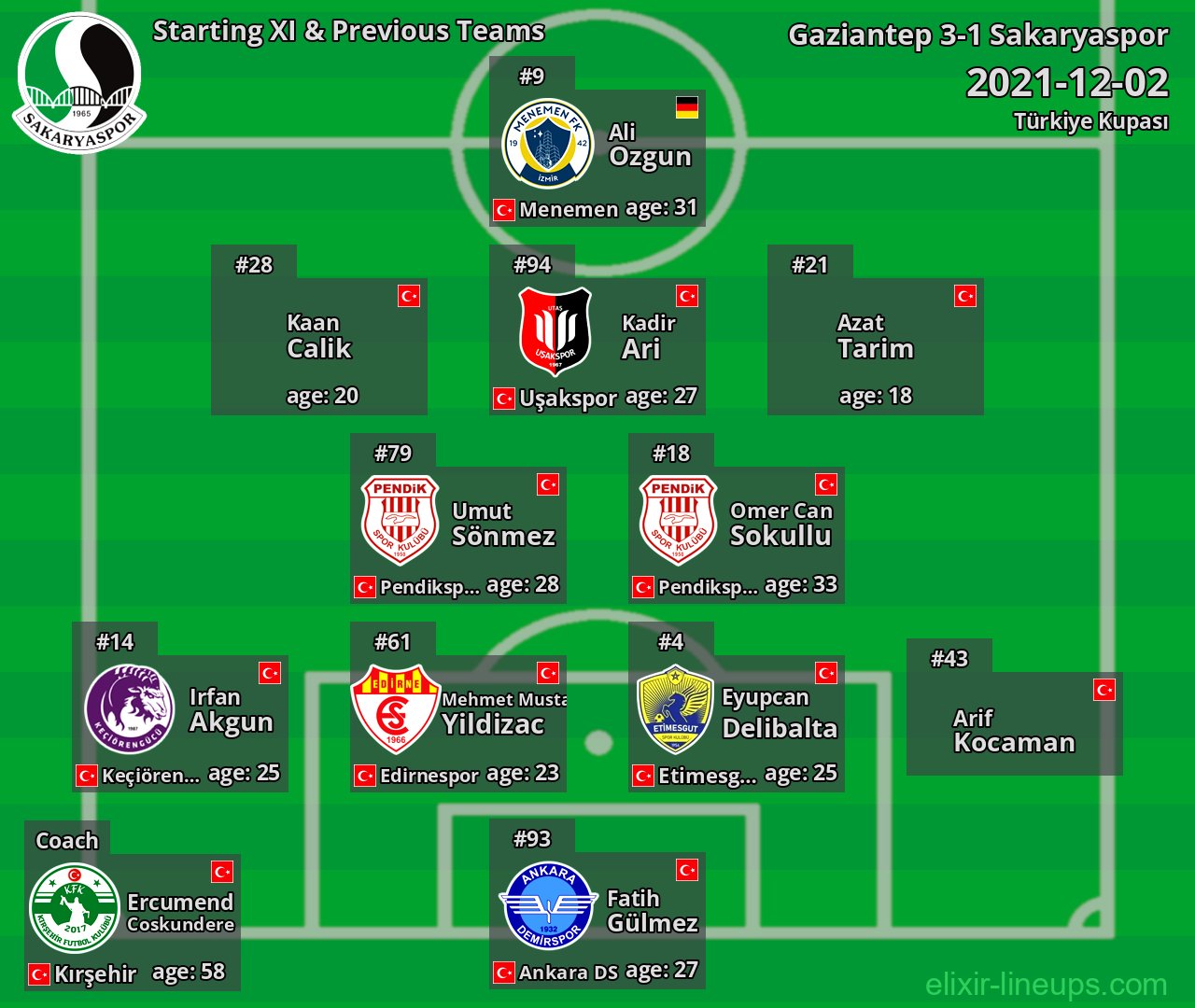 Sakaryaspor Starting XI & Previous Teams 2021-12-02