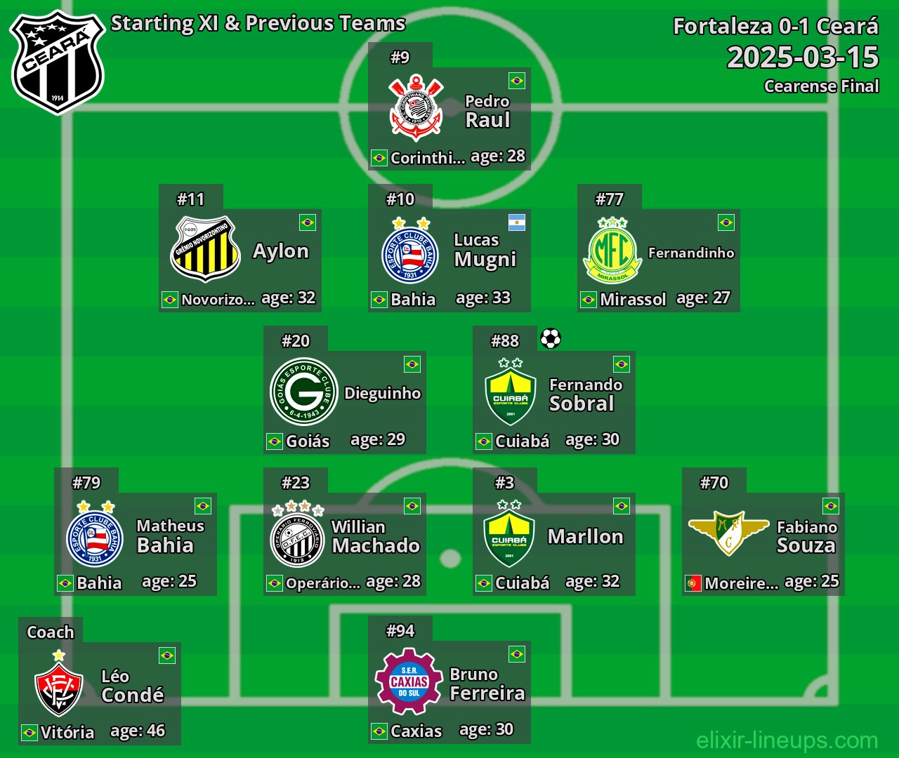 Ceará Starting XI & Previous Teams 2025-03-15
