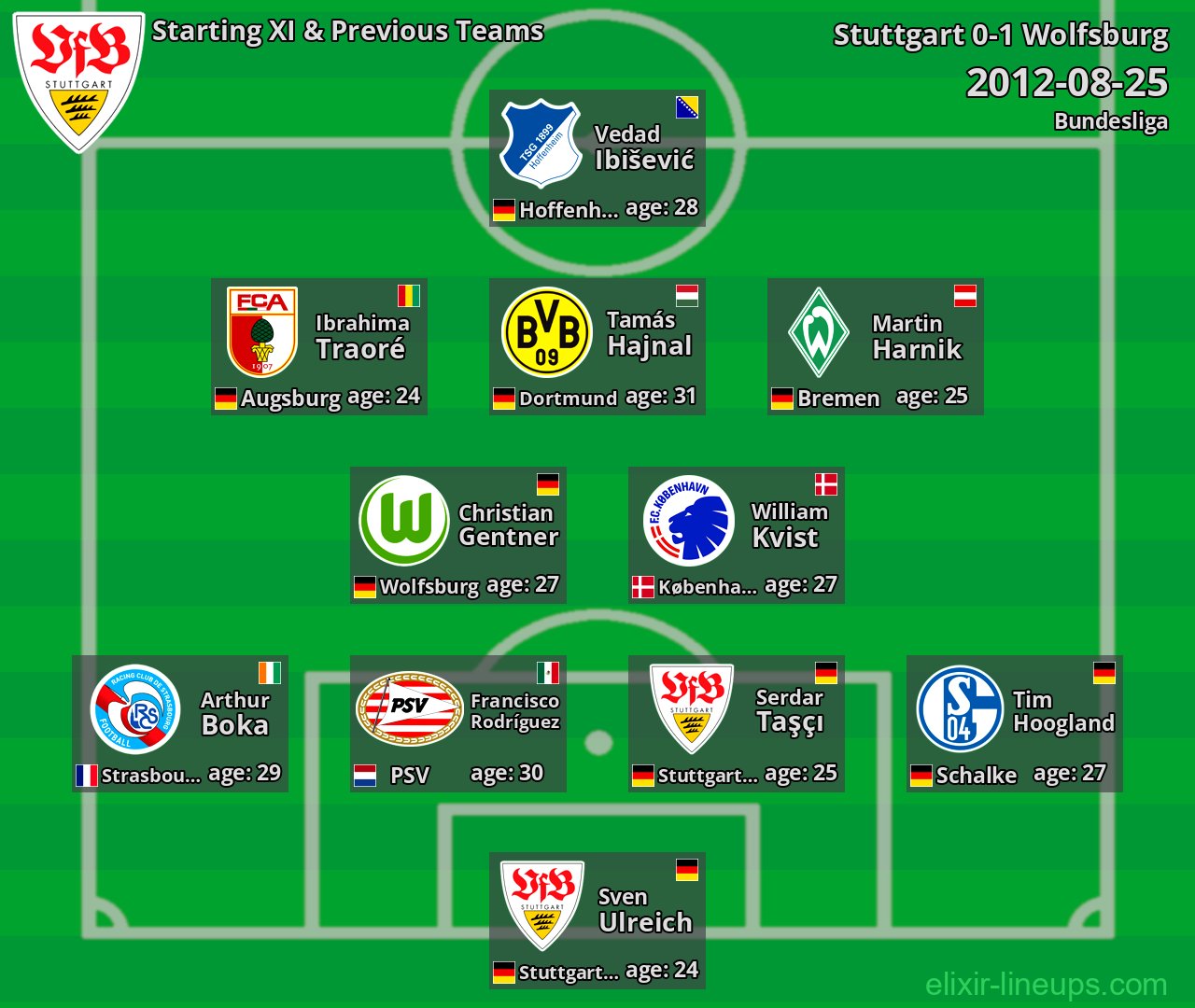 Stuttgart Starting XI & Previous Teams 2012-08-25