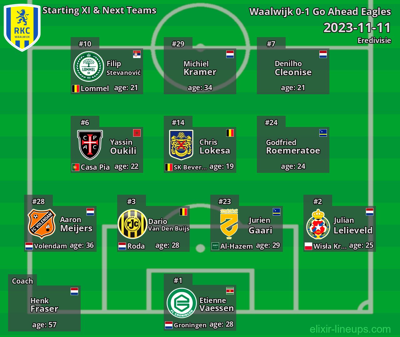 Waalwijk Starting XI & Next Teams 2023-11-11