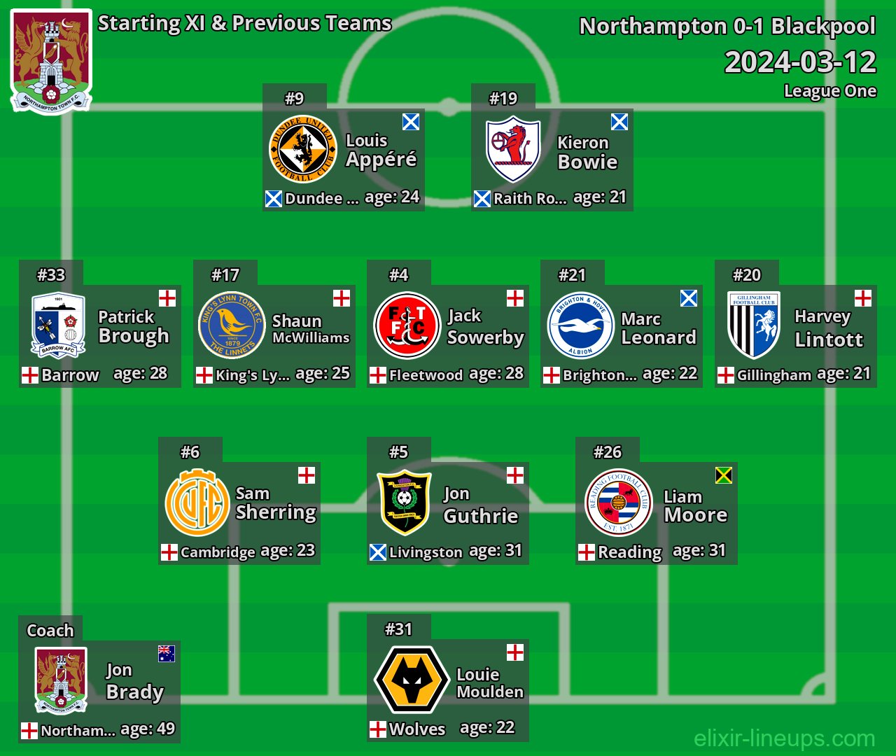 Northampton Starting XI & Previous Teams 2024-03-12