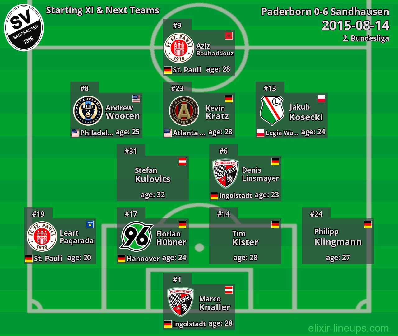 Sandhausen Starting XI & Next Teams 2015-08-14