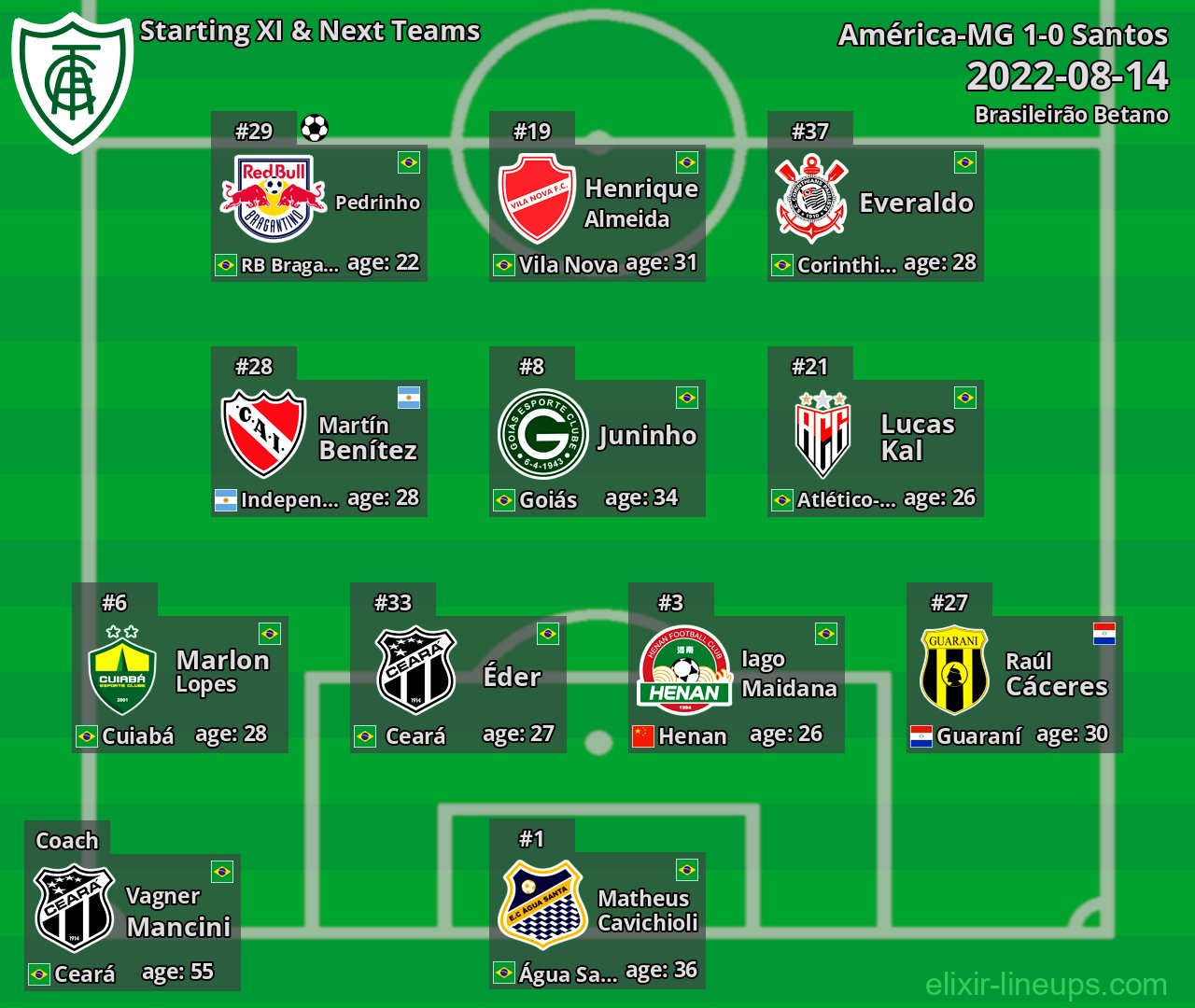 América-MG Starting XI & Next Teams 2022-08-14