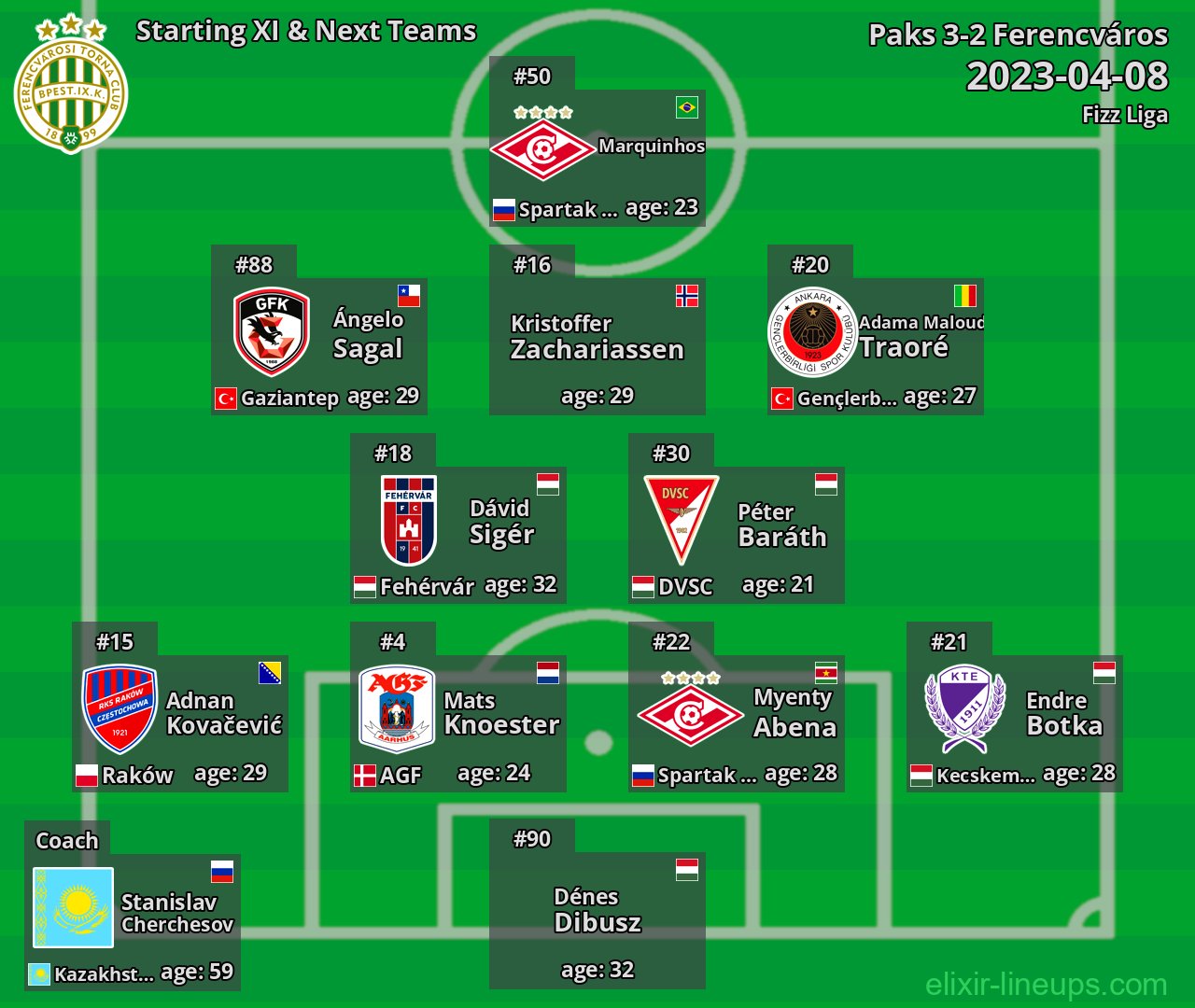 Ferencváros Starting XI & Next Teams 2023-04-08