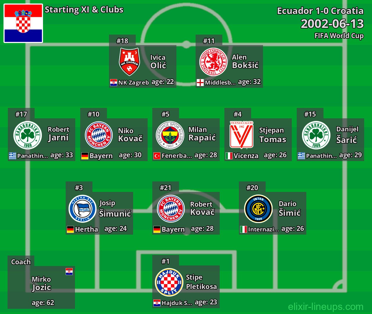 Croatia Starting XI 2002-06-13