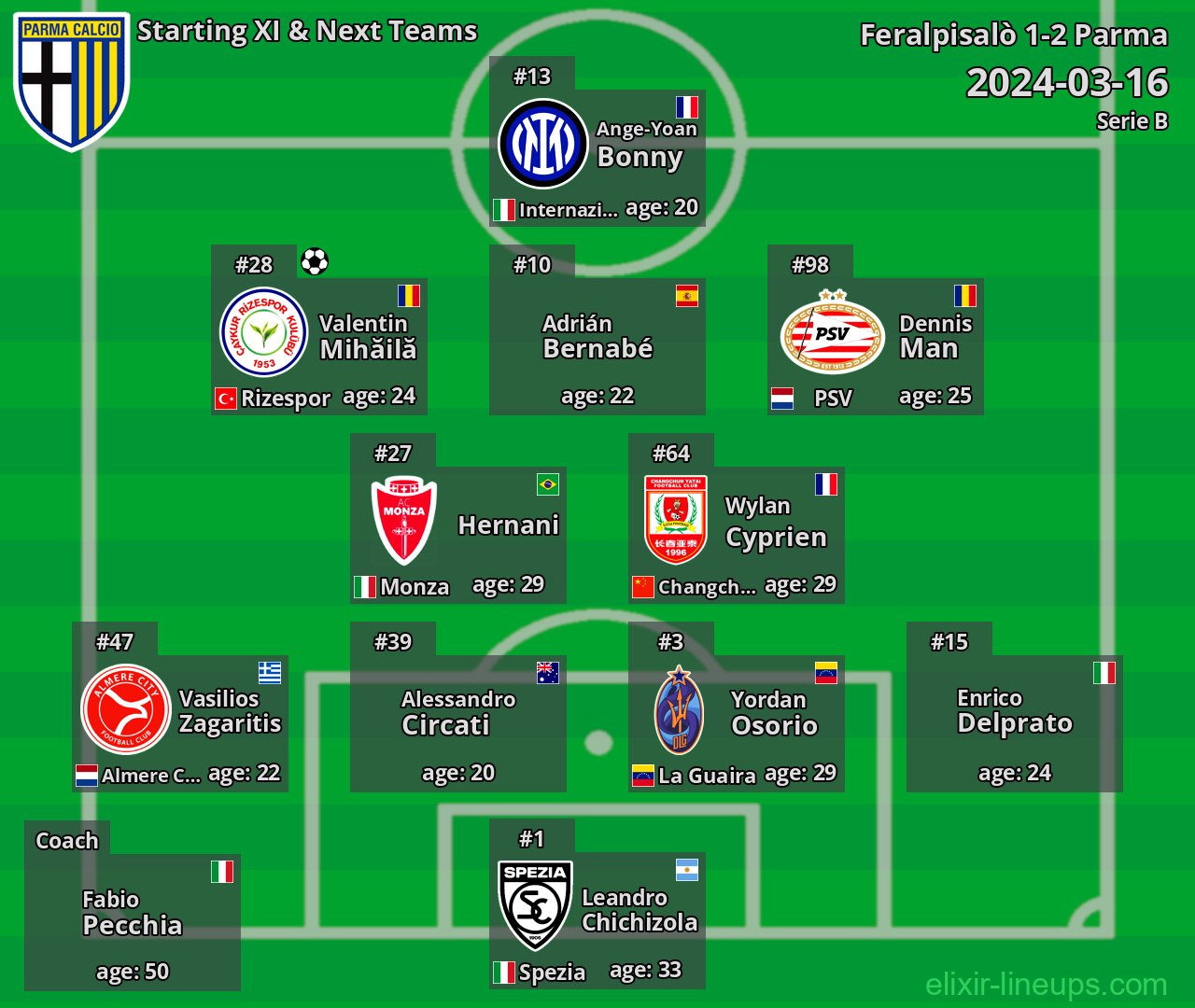 Parma Starting XI & Next Teams 2024-03-16