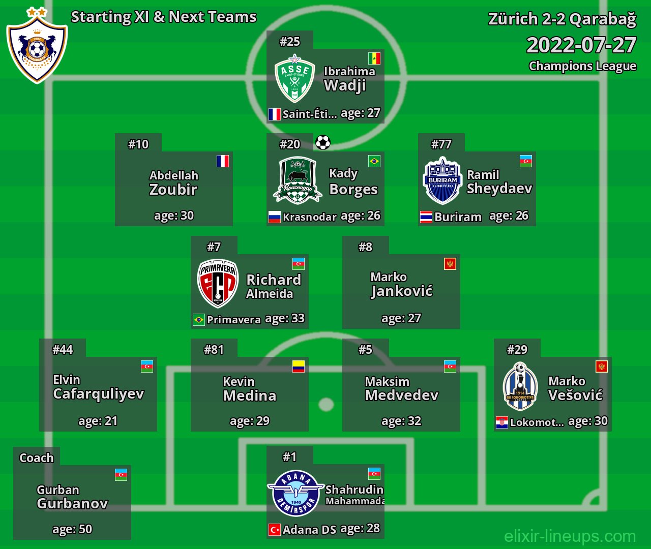 Qarabağ Starting XI & Next Teams 2022-07-27