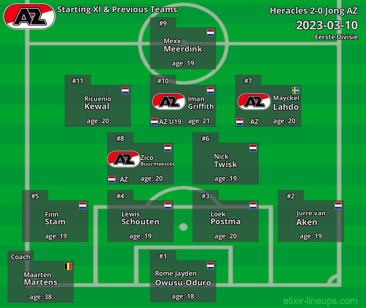 Jong AZ Starting XI & Previous Teams 2023-03-10