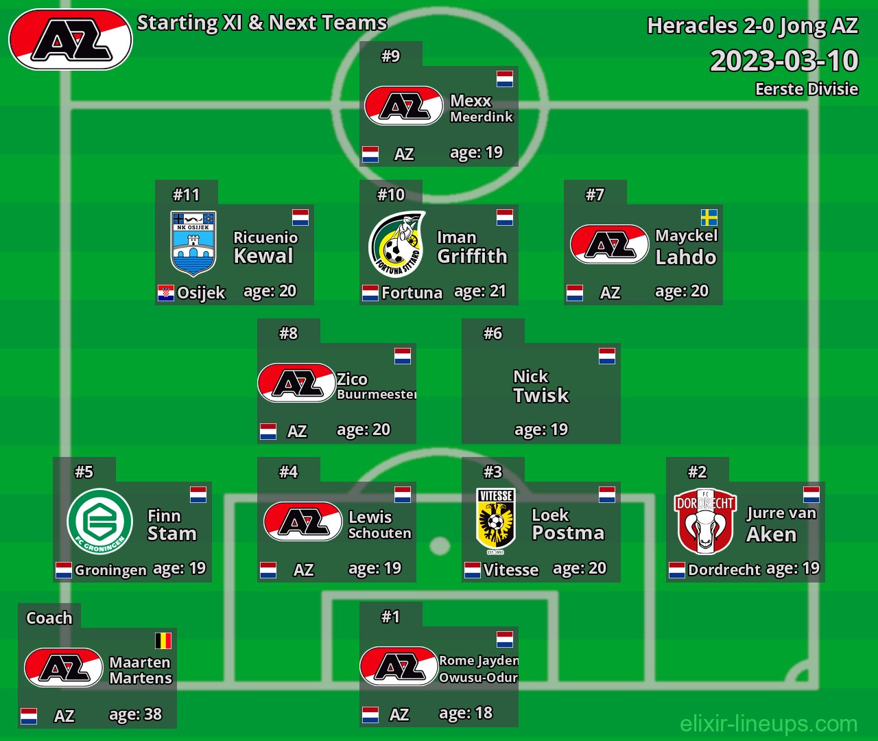 Jong AZ Starting XI & Next Teams 2023-03-10