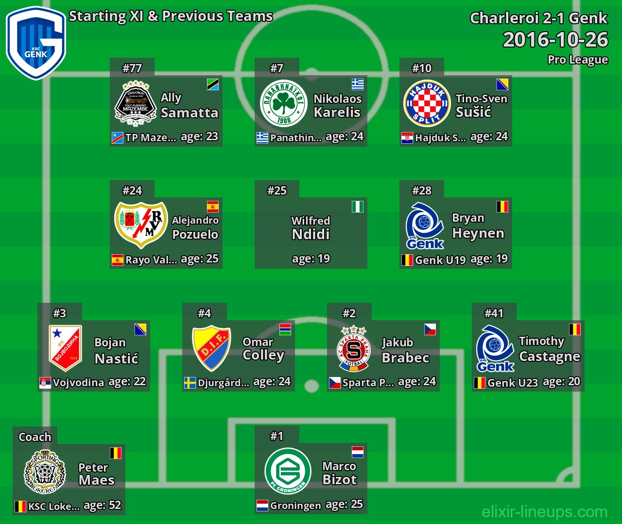 Genk Starting XI & Previous Teams 2016-10-26