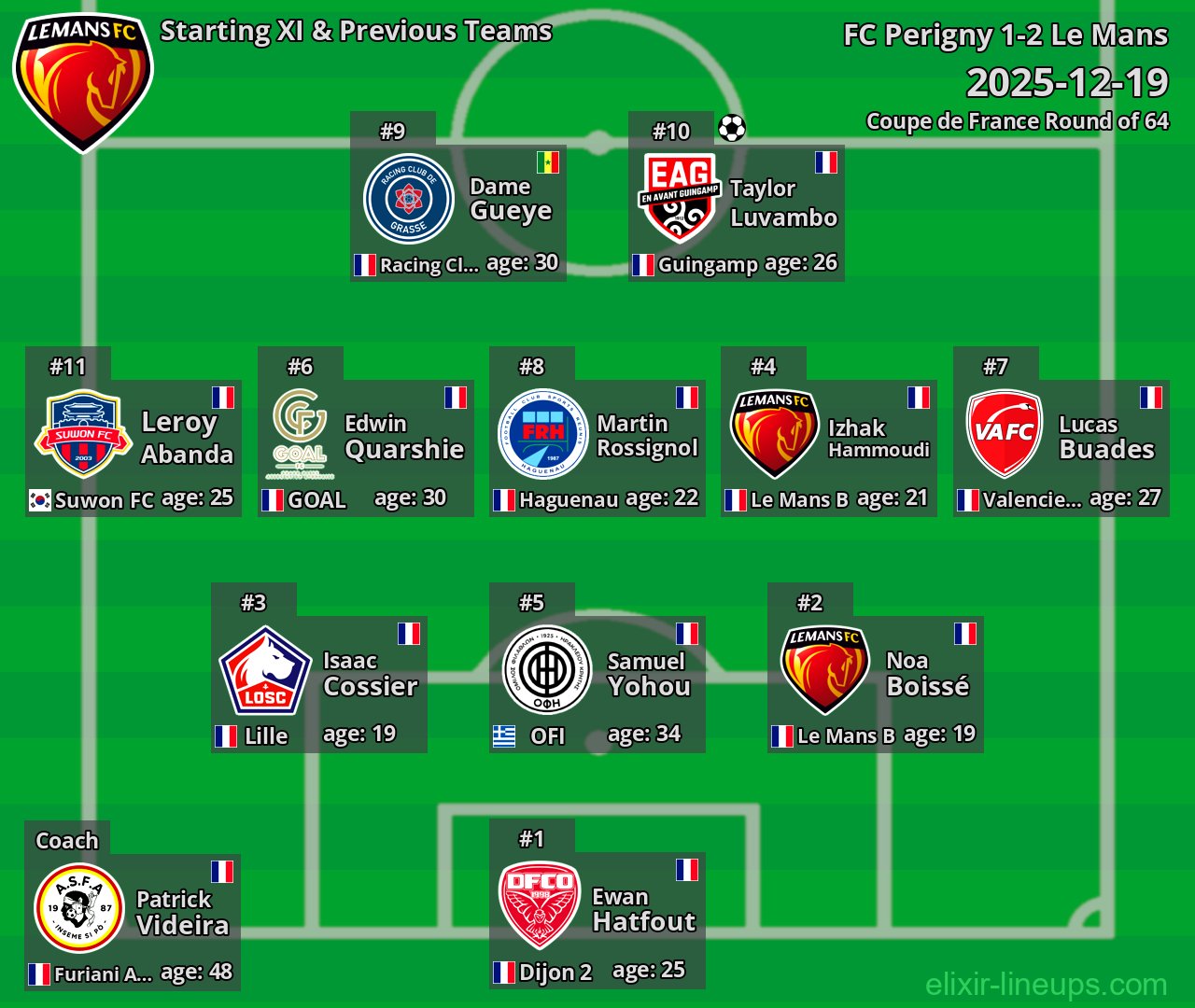 Le Mans Starting XI & Previous Teams 2025-12-19