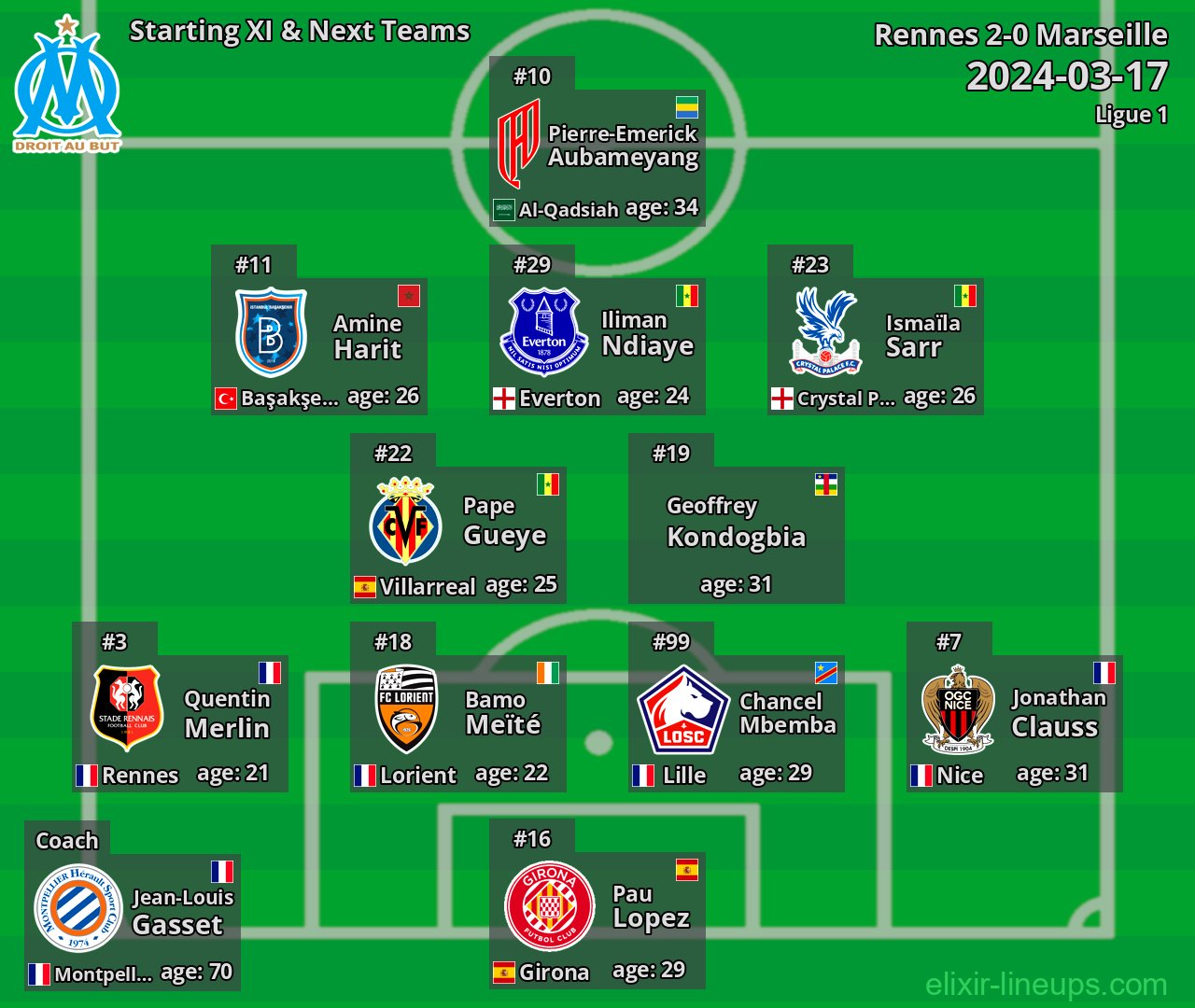 Marseille Starting XI & Next Teams 2024-03-17