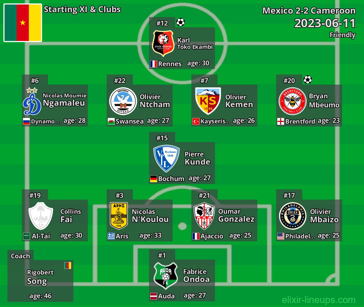 Cameroon Starting XI 2023-06-11