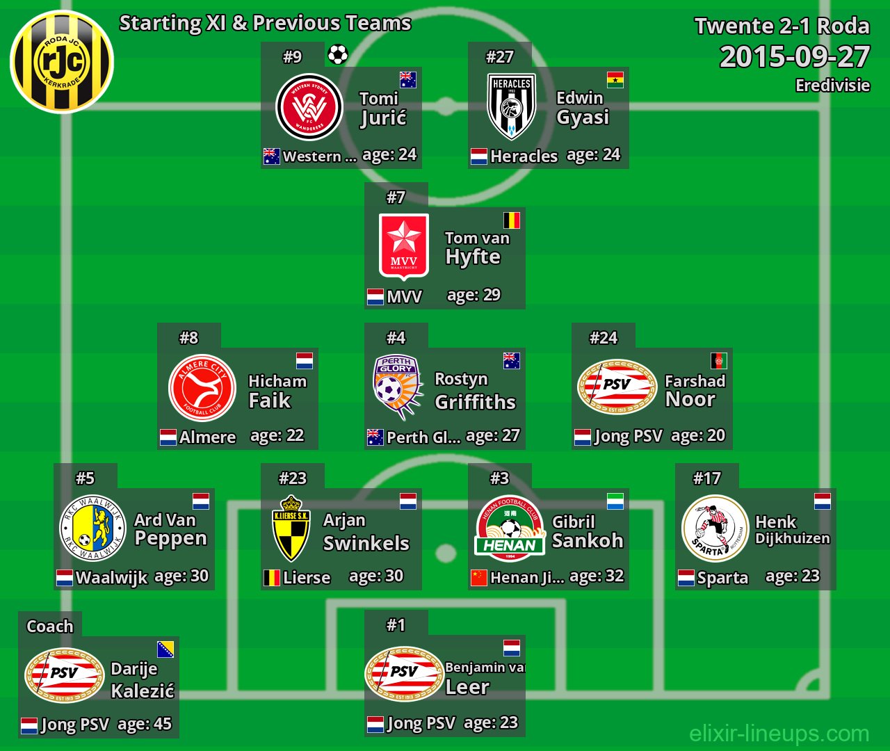 Roda Starting XI & Previous Teams 2015-09-27