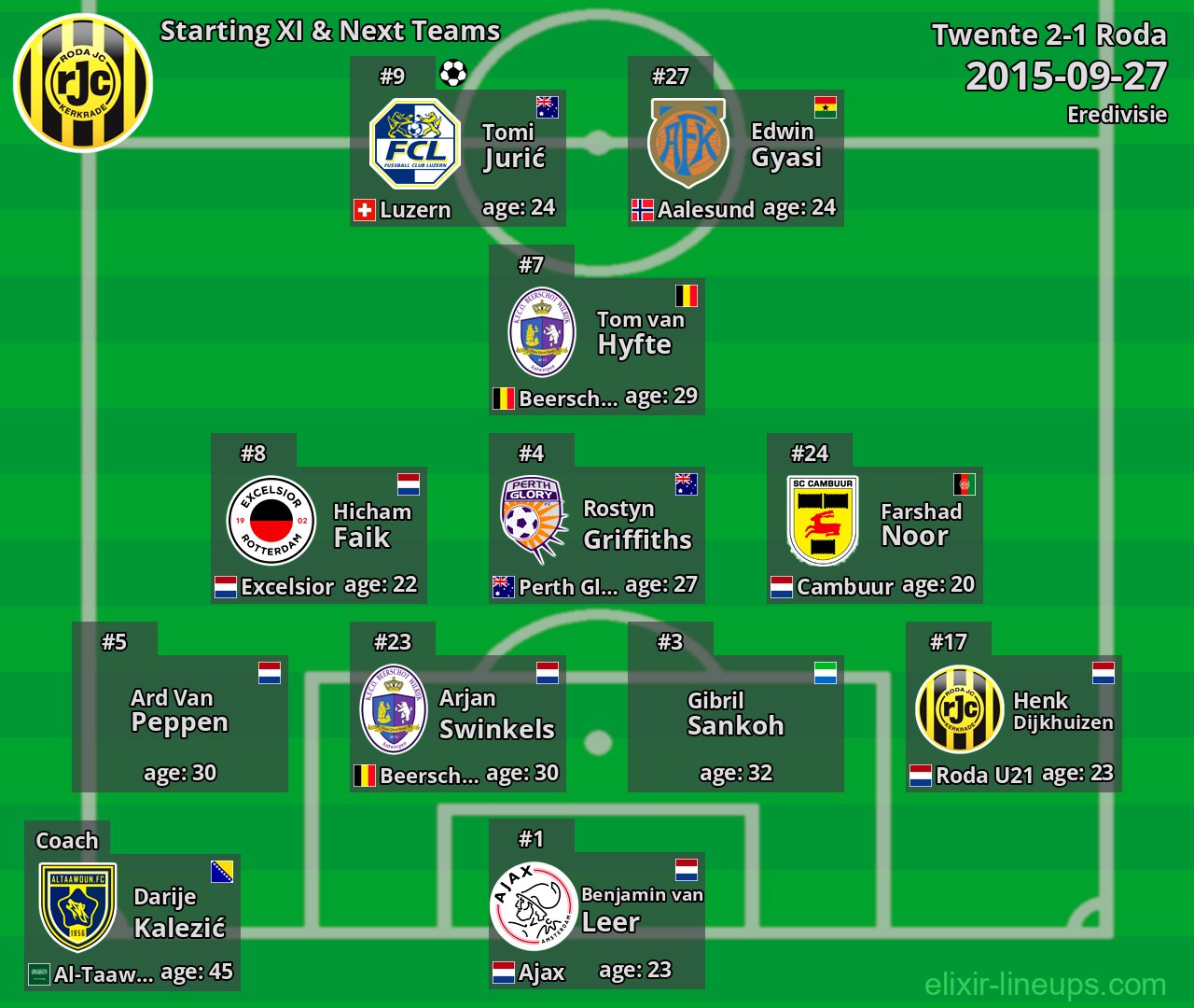 Roda Starting XI & Next Teams 2015-09-27