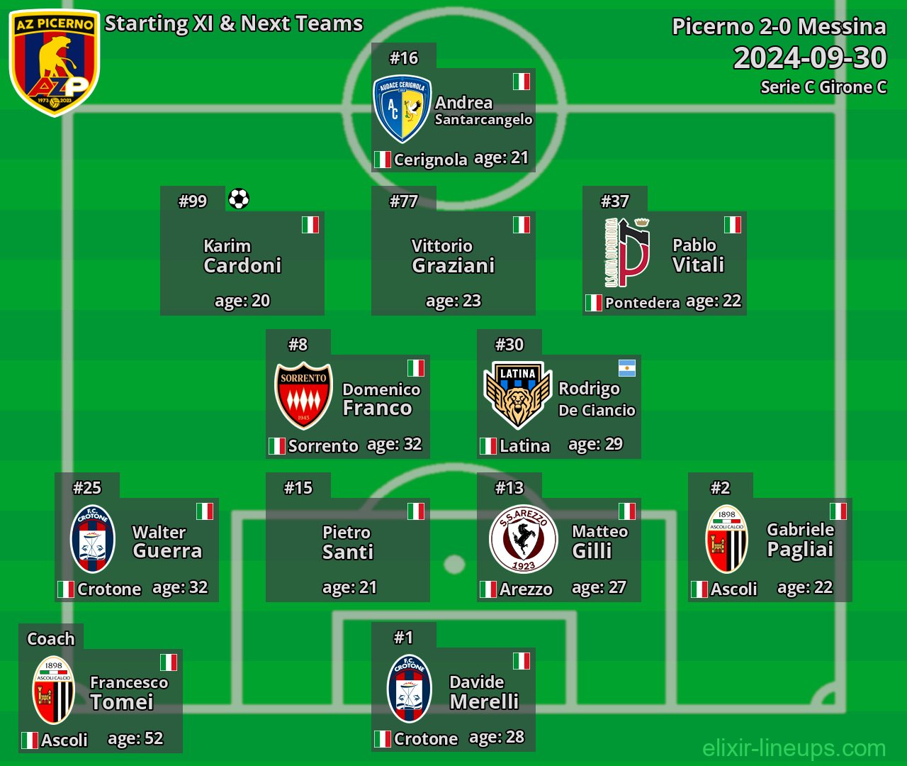 Picerno Starting XI & Next Teams 2024-09-30