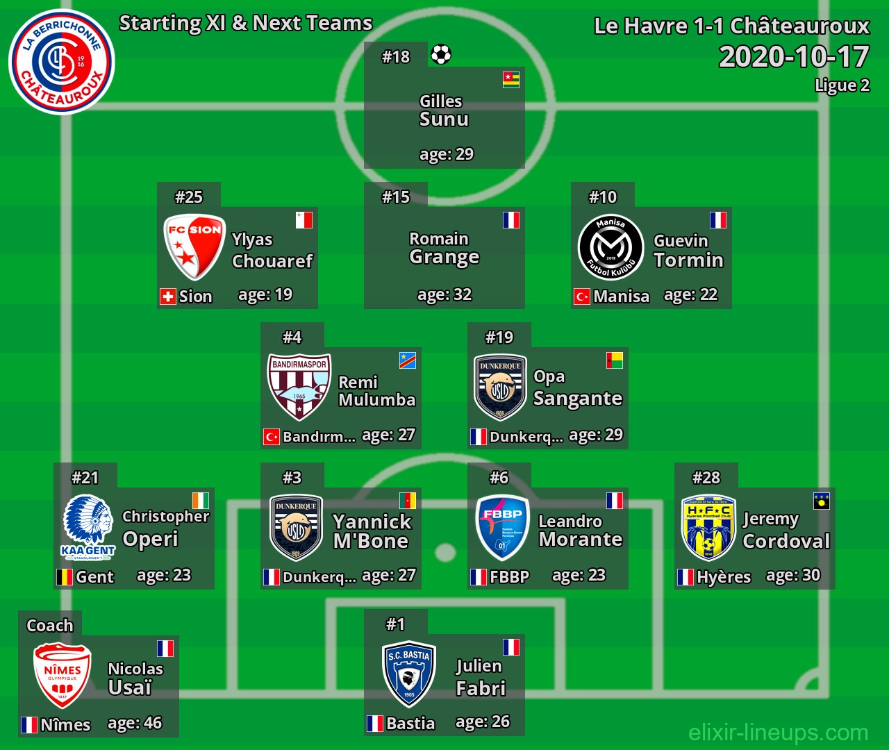 Châteauroux Starting XI & Next Teams 2020-10-17