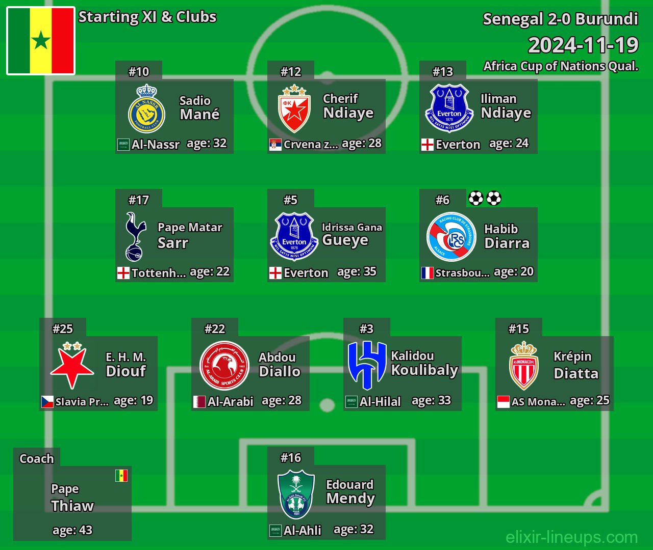 Senegal Starting XI 2024-11-19