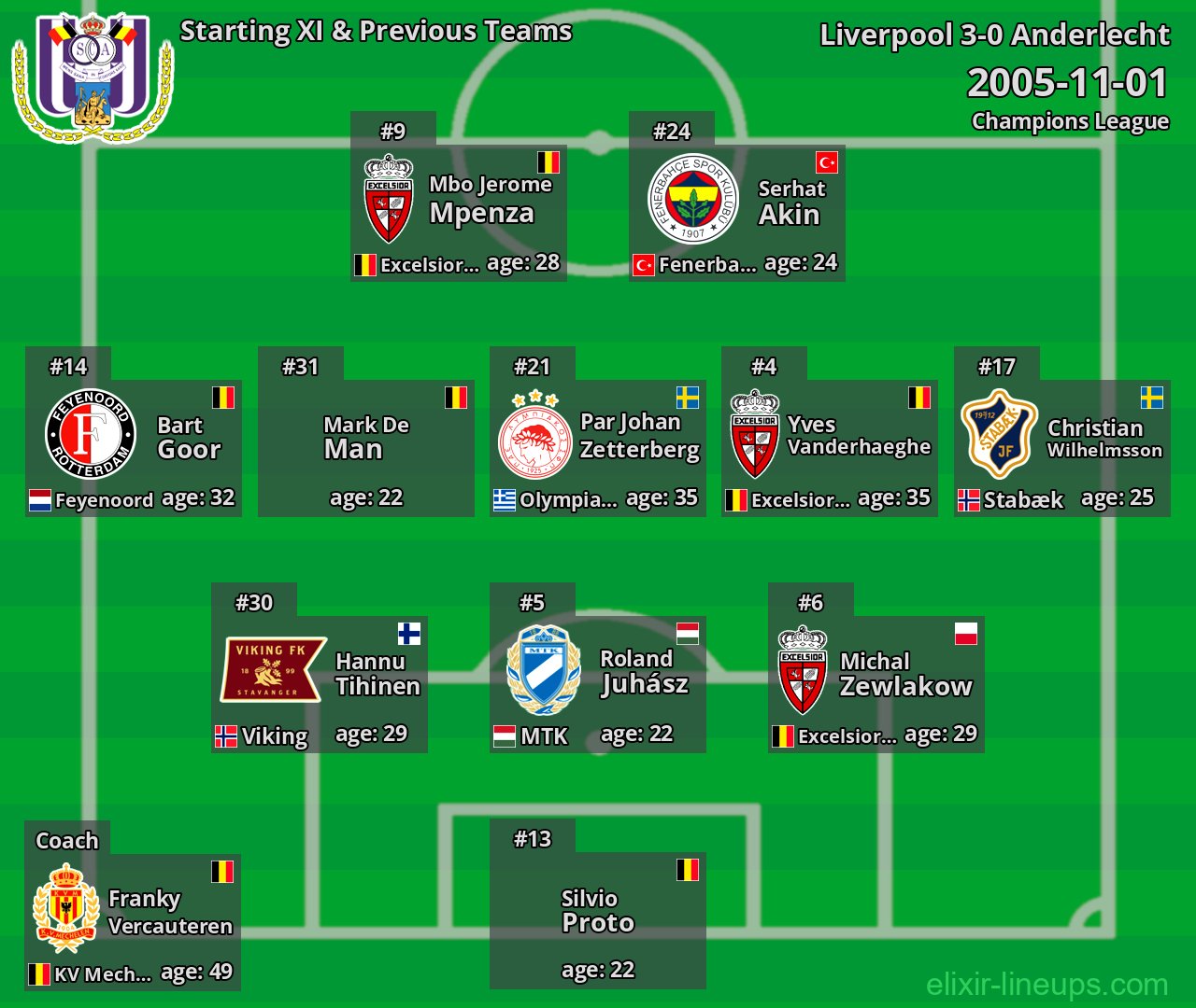 Anderlecht Starting XI & Previous Teams 2005-11-01