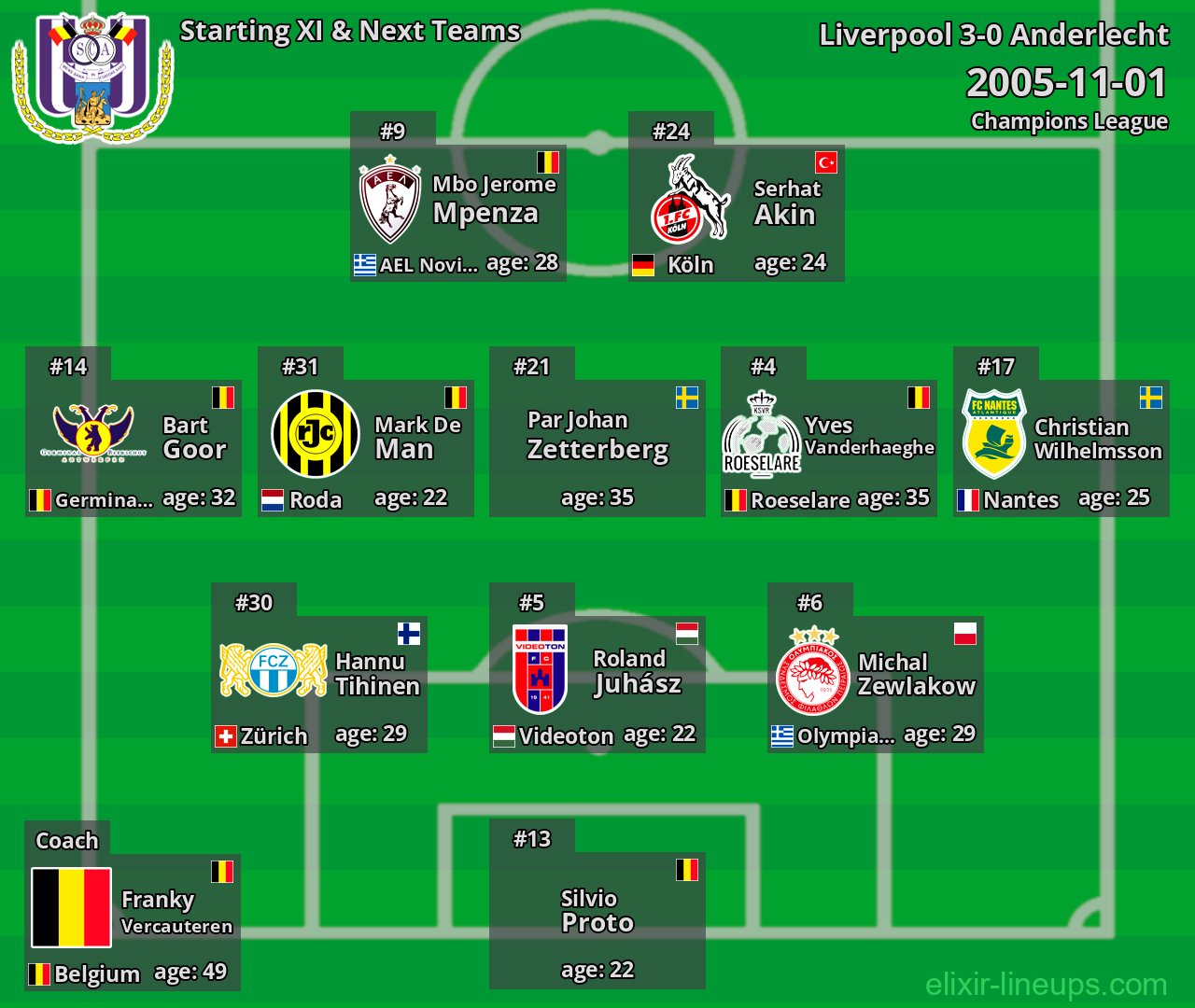 Anderlecht Starting XI & Next Teams 2005-11-01