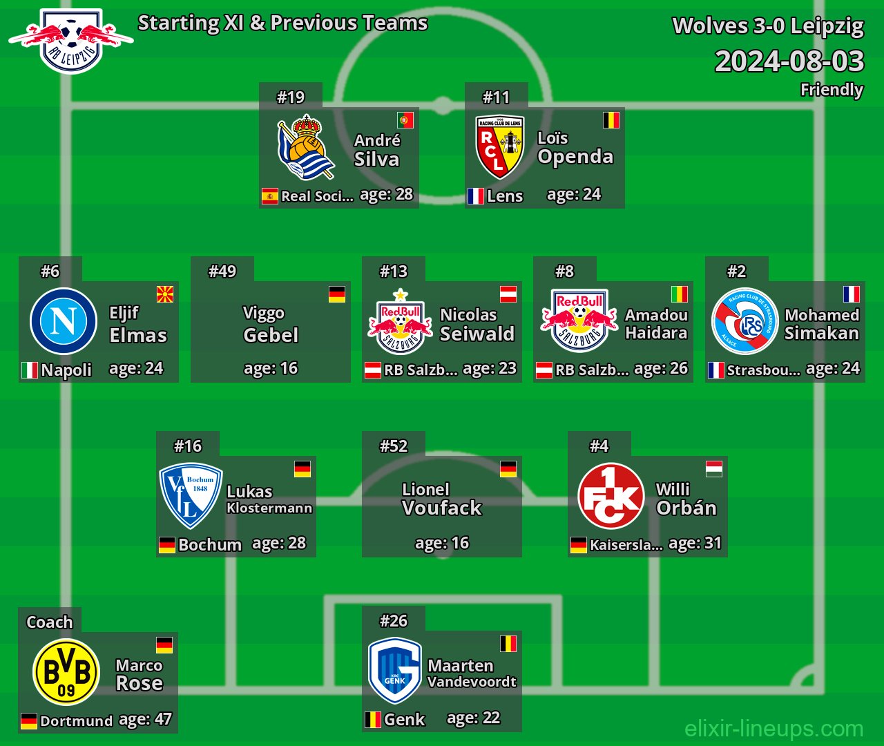Leipzig Starting XI & Previous Teams 2024-08-03
